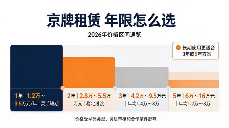 车辆租赁合同签署
